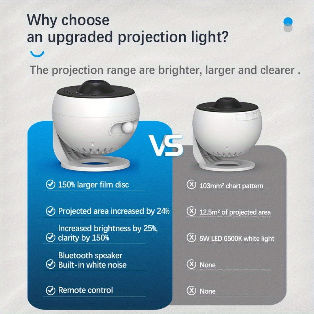 4K HD Earth Projector PRO – Προβολέας 360° για Ambient Atmosphere